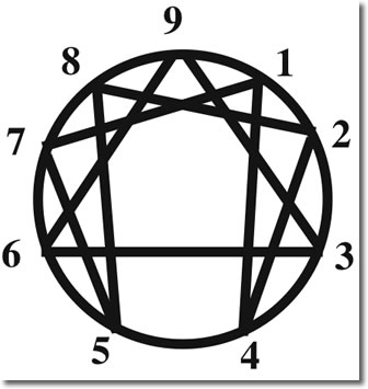 Enneagram